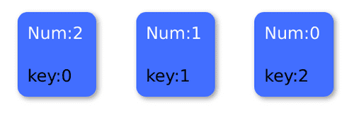 Unique Key Demo 2