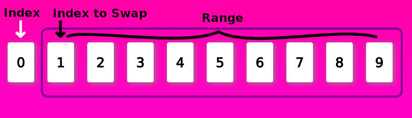 Generating Non repeating unique Random Numbers In JavaScript Wai Min s Blog