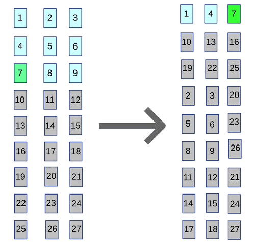 Columns to Rows